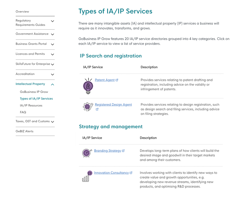 GoBusiness IP Grow IA/IP Service types